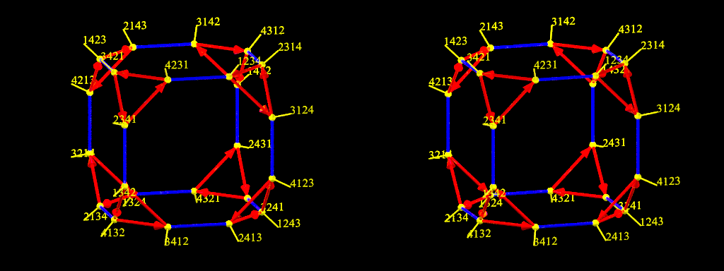 Graphe de Cayley de S4 (II)