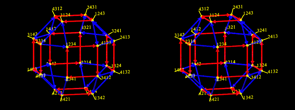 Graphe de Cayley de S4 (III)