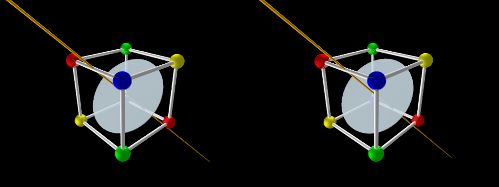 Rotations (12) du cube