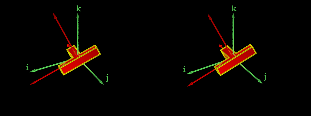 Rotation d'un solide (III)